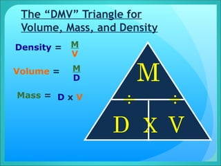 Density igcse float sink buoyancy upthrust | PPT