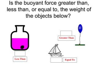 Is the buoyant force greater than,
less than, or equal to, the weight of
the objects below?
Fig. 1
Fig. 2
Fig. 3Less Than
Greater Than
Equal To
 