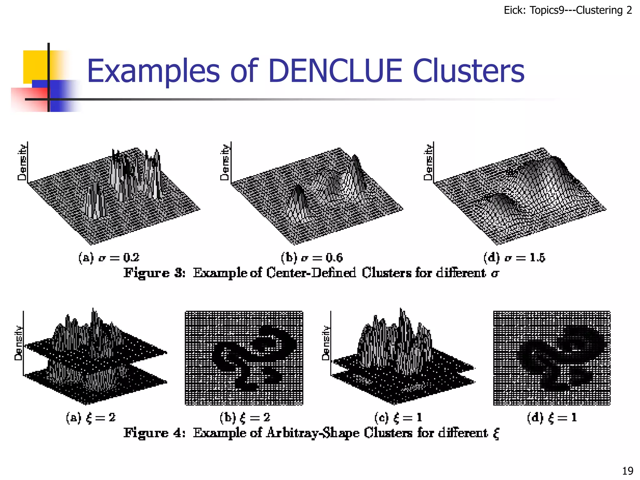 Eick: Topics9---Clustering 2
19
Examples of DENCLUE Clusters
 
