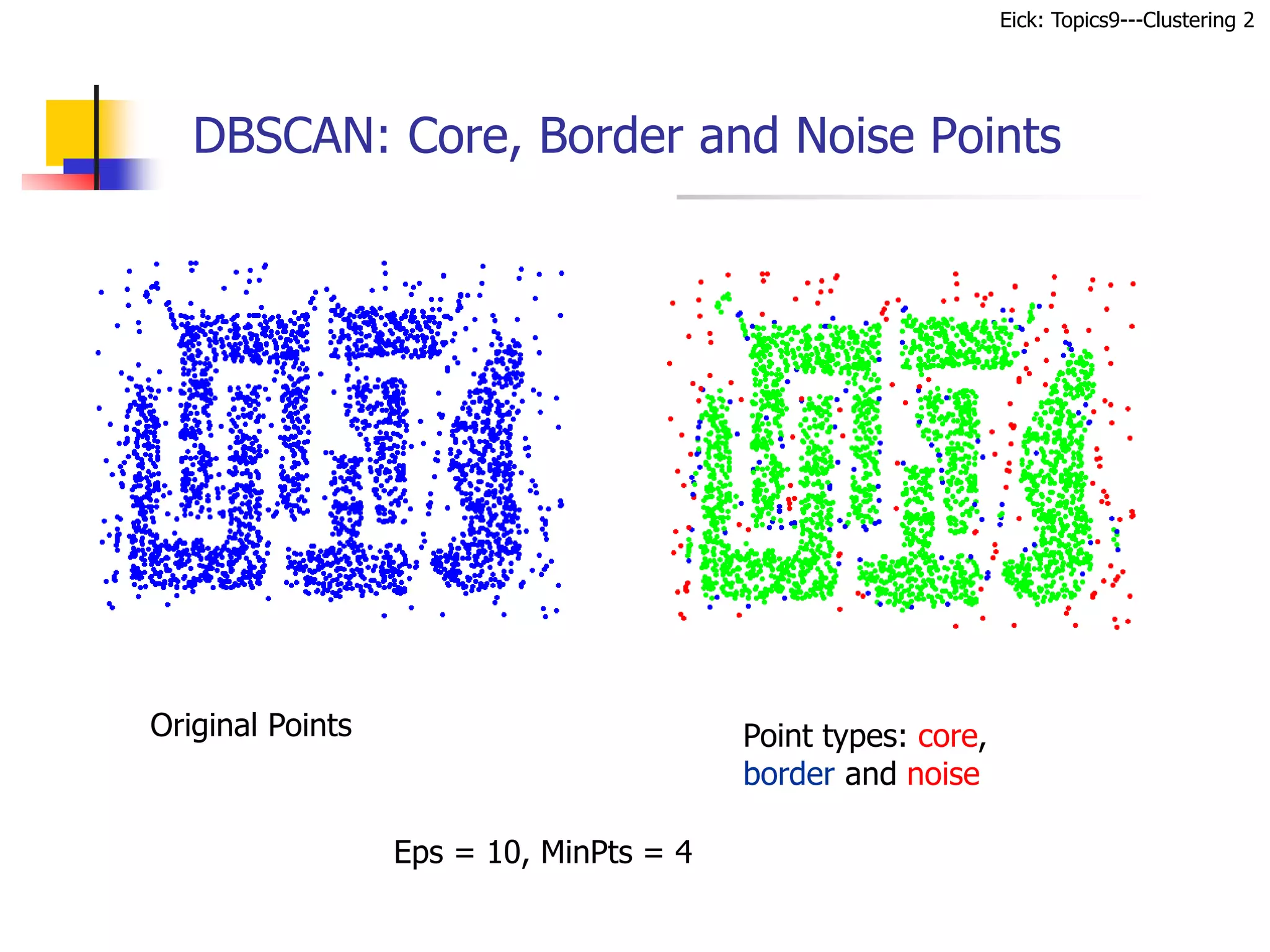Eick: Topics9---Clustering 2
DBSCAN: Core, Border and Noise Points
Original Points Point types: core,
border and noise
Eps = 10, MinPts = 4
 