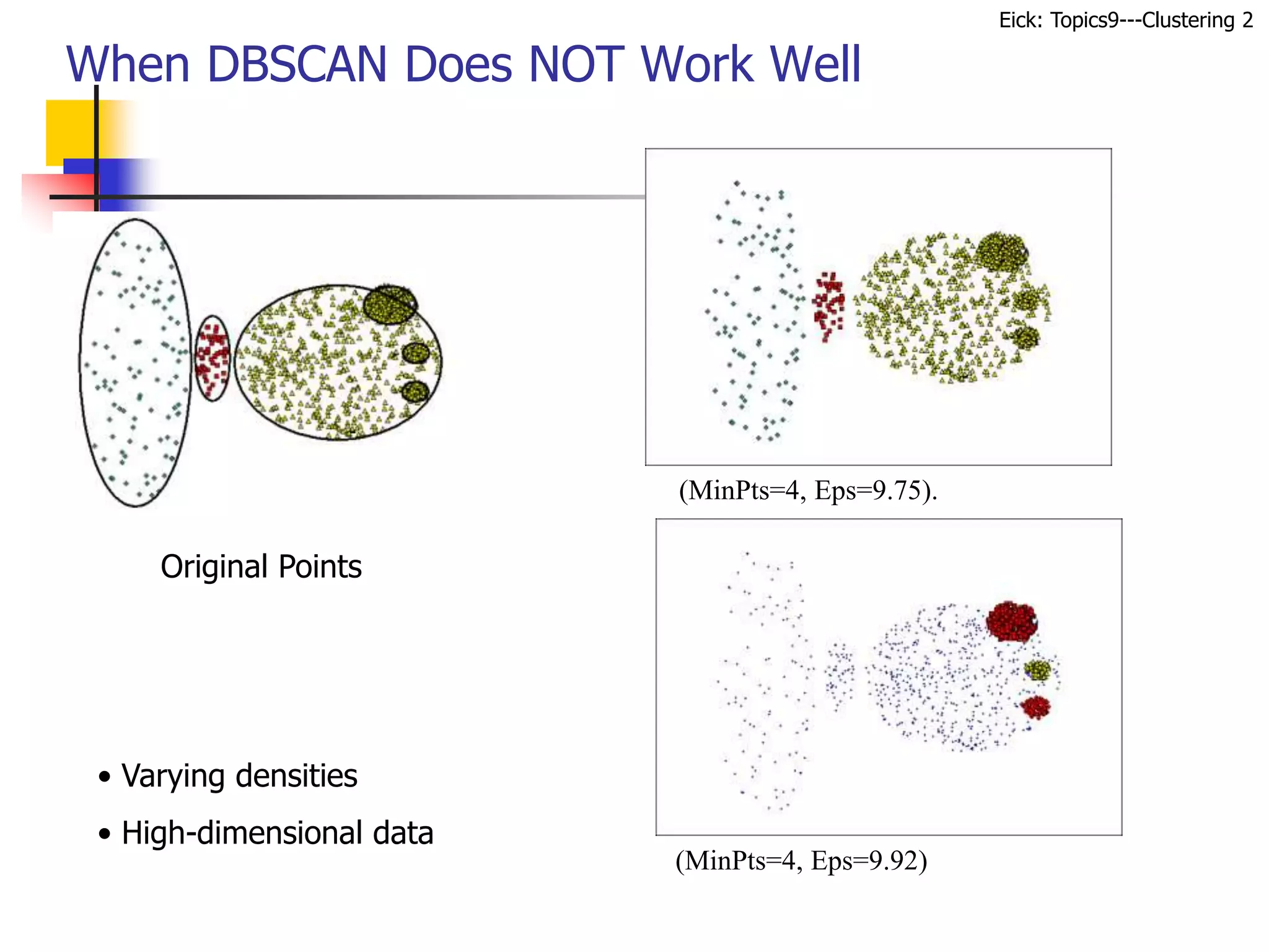 Eick: Topics9---Clustering 2
When DBSCAN Does NOT Work Well
Original Points
(MinPts=4, Eps=9.75).
(MinPts=4, Eps=9.92)
• Varying densities
• High-dimensional data
 