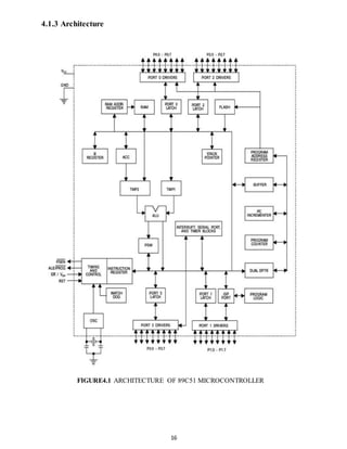 16 
4.1.3 Architecture 
FIGURE4.1 ARCHITECTURE OF 89C51 MICROCONTROLLER 
 