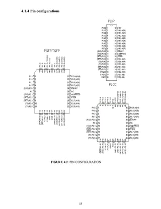 17 
4.1.4 Pin configurations 
FIGURE 4.2: PIN CONFIGURATION 
 