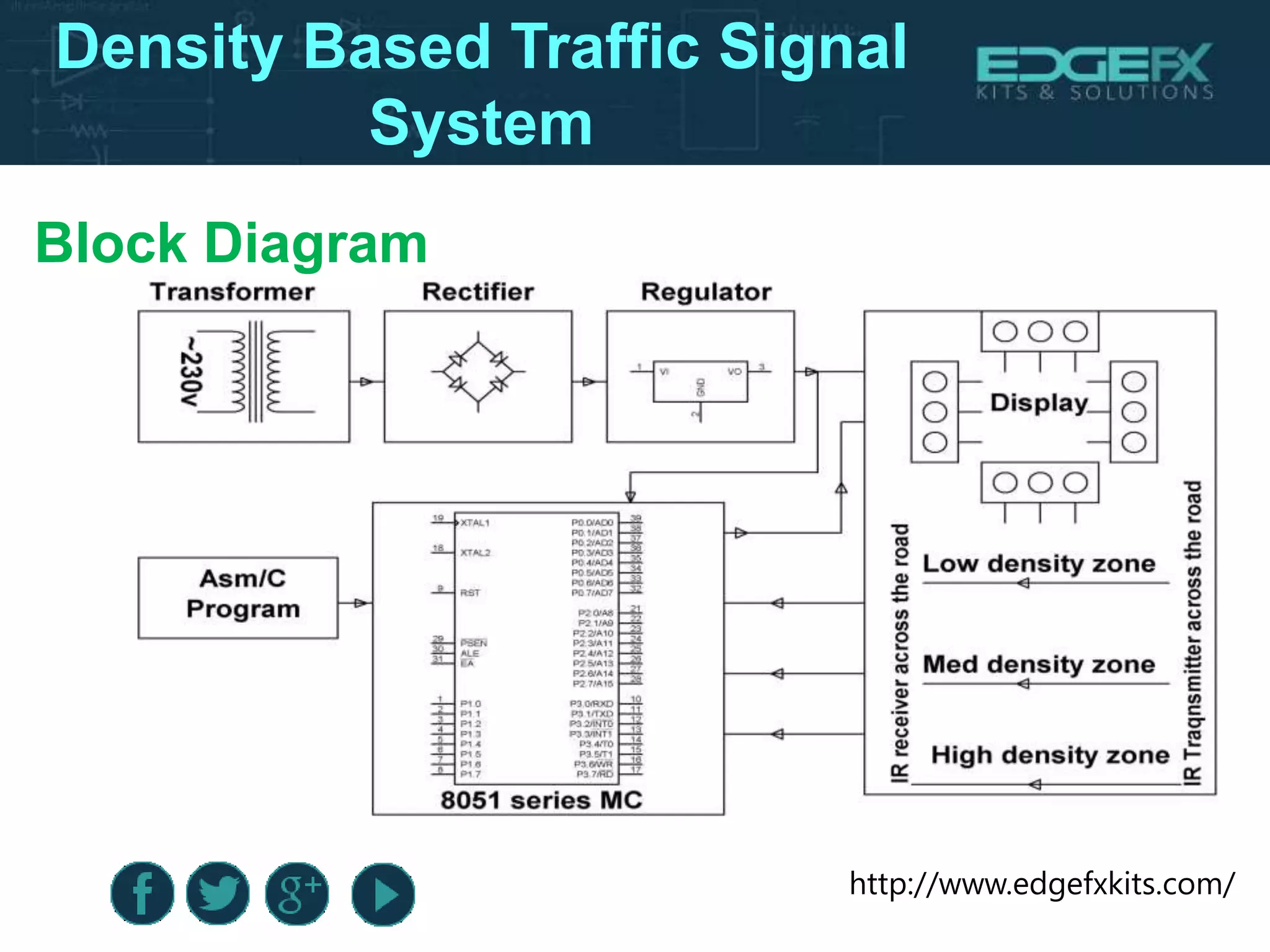 http://www.edgefxkits.com/
Block Diagram
Density Based Traffic Signal
System
 