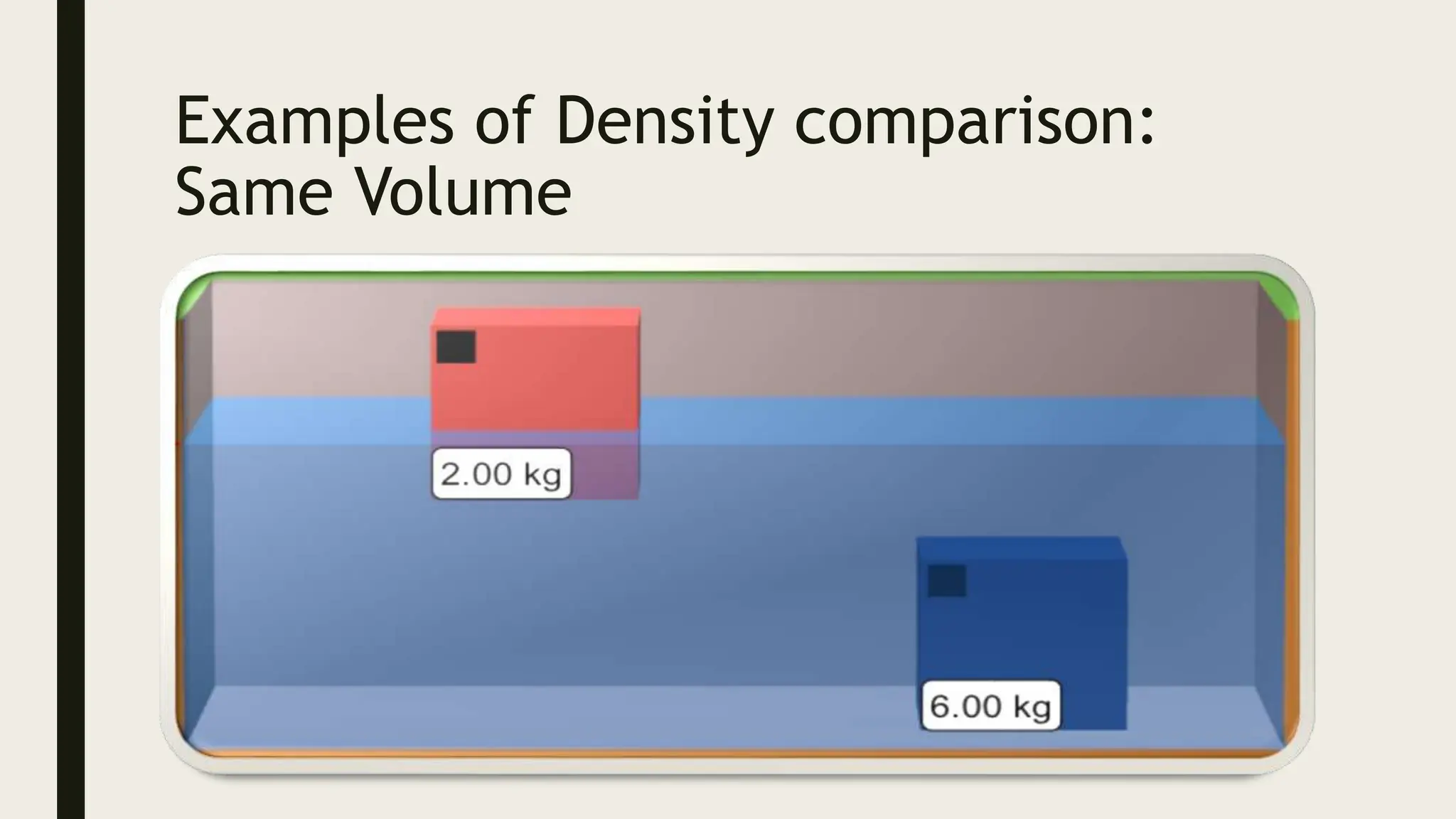 Examples of Density comparison:
Same Volume
 