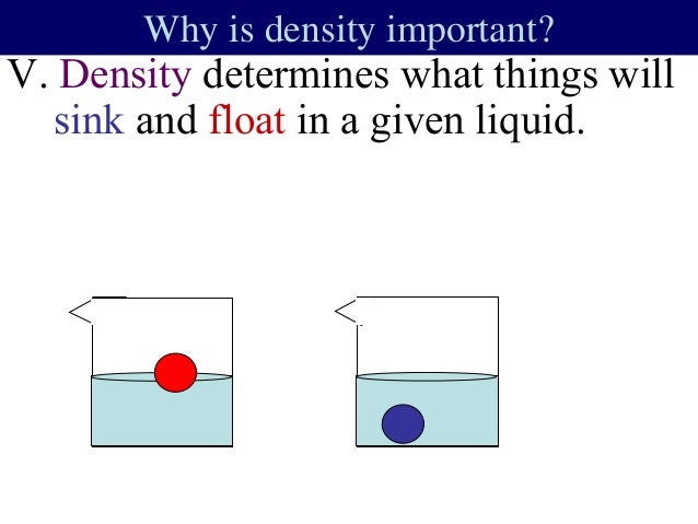 CST Review Density Cst review density