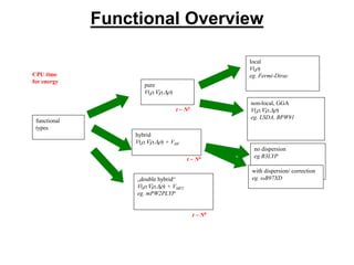Density Functional Theory and its importance in physics | PDF