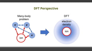 DFT Perspective
 