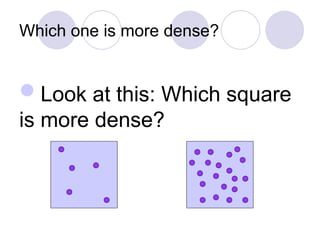 Dense Simple Picture Density Inquiry Lab P_____________PT(1).ppt