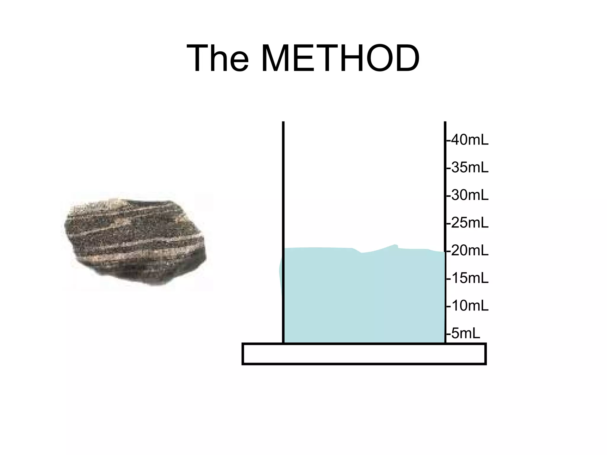 The METHOD
-40mL
-35mL
-30mL
-25mL
-20mL
-15mL
-10mL
-5mL
 