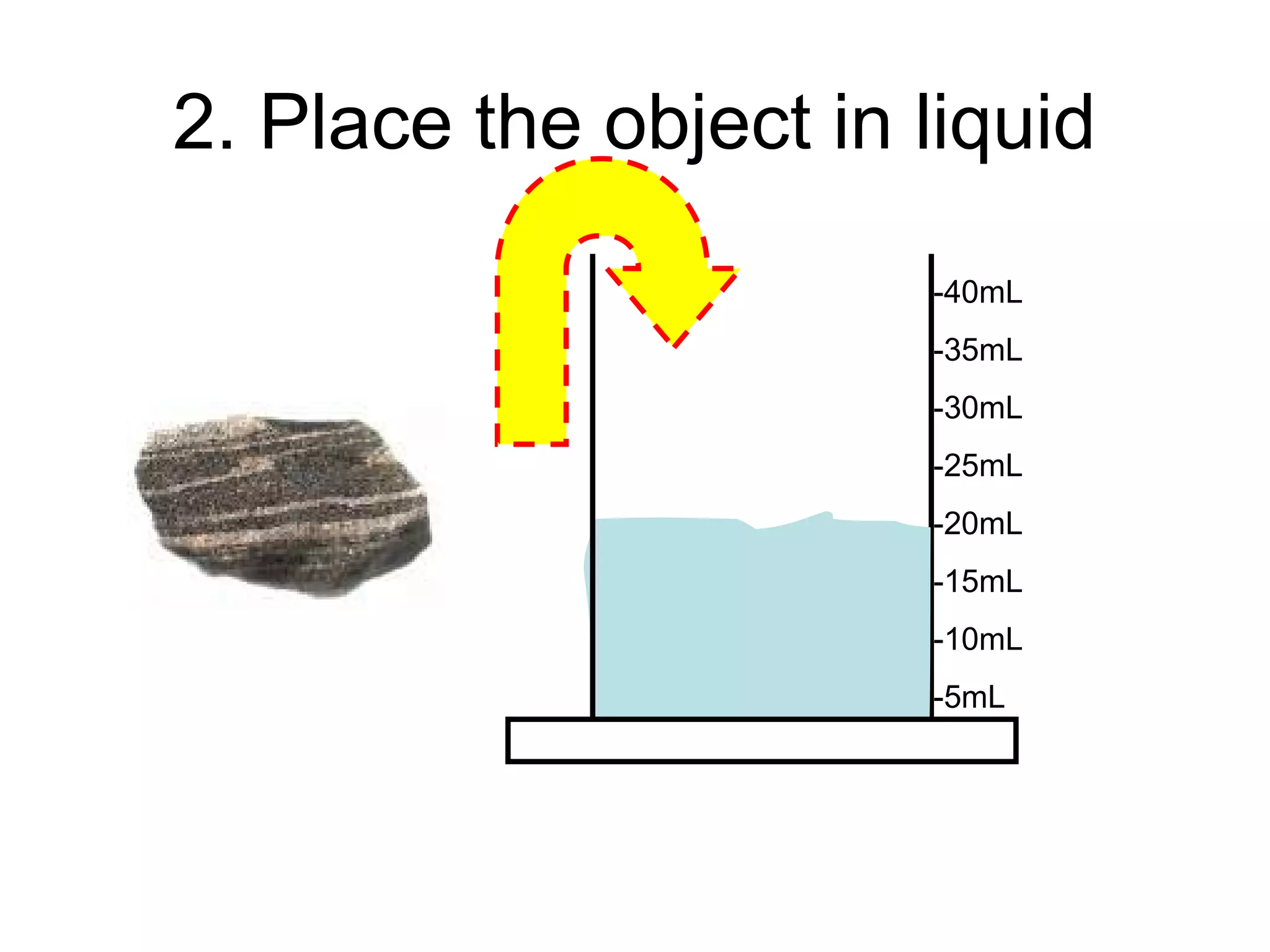 2. Place the object in liquid
-40mL
-35mL
-30mL
-25mL
-20mL
-15mL
-10mL
-5mL
 