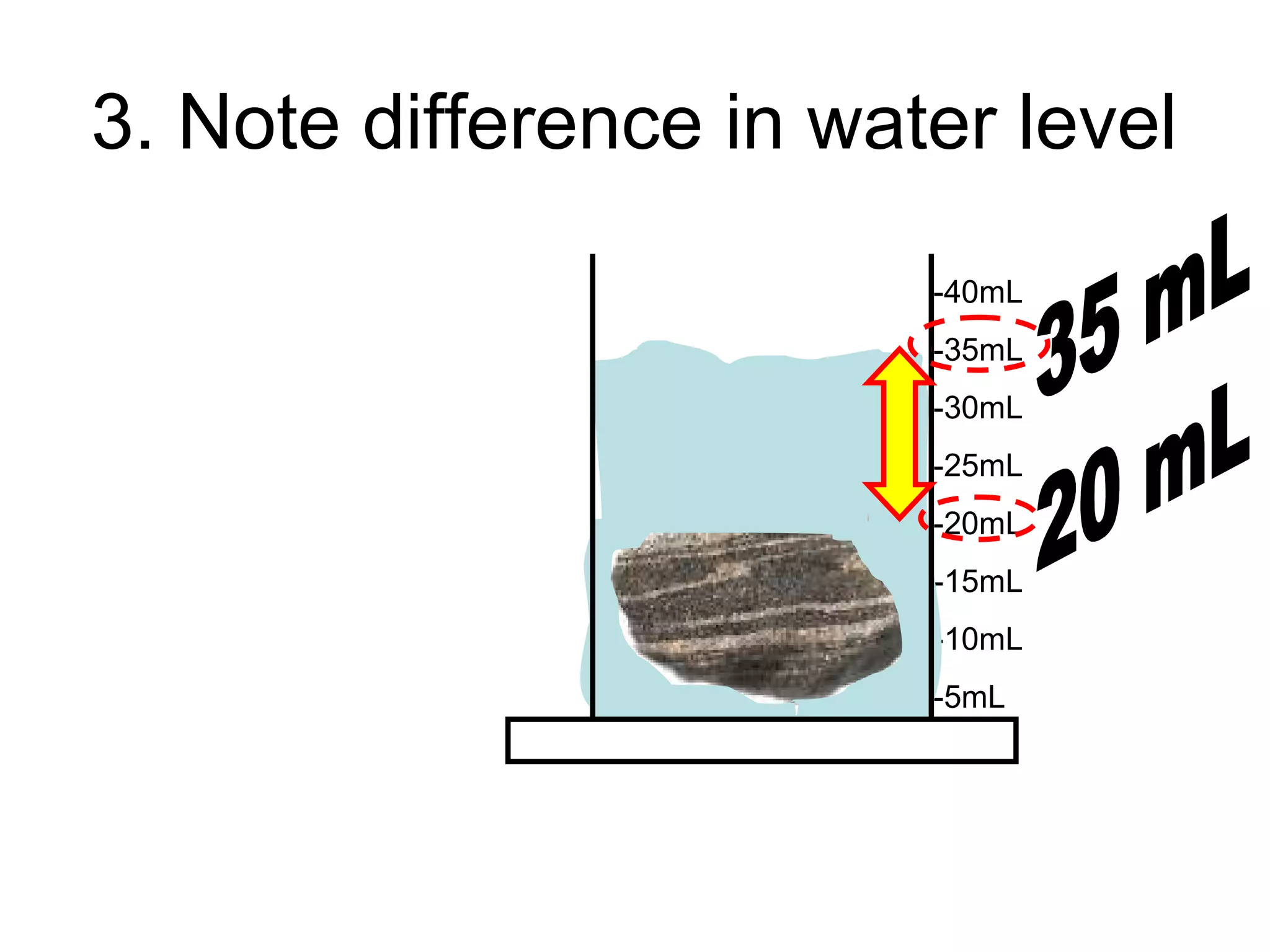 -40mL
-35mL
-30mL
-25mL
-20mL
-15mL
-10mL
-5mL
3. Note difference in water level
 