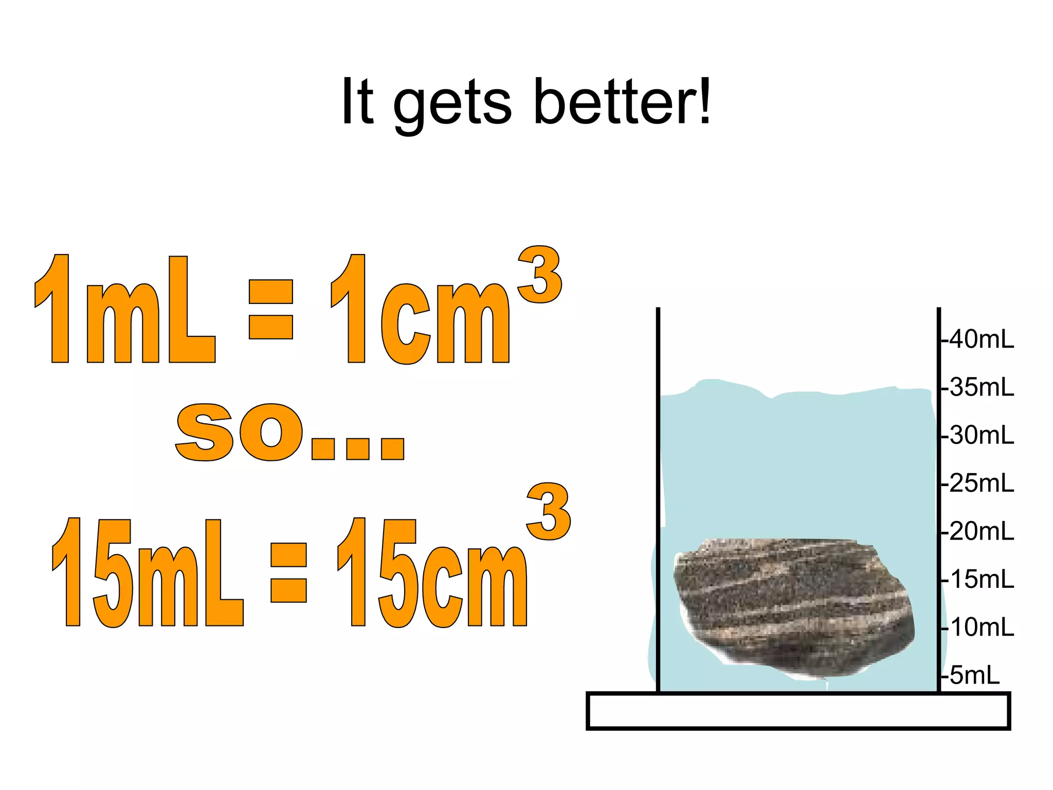 It gets better!
-40mL
-35mL
-30mL
-25mL
-20mL
-15mL
-10mL
-5mL
 