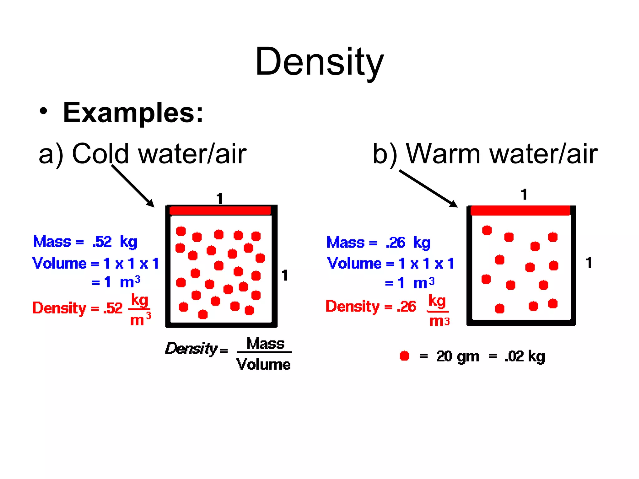 Density
• Examples:
a) Cold water/air b) Warm water/air
 