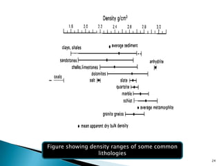 Density log | PPTX