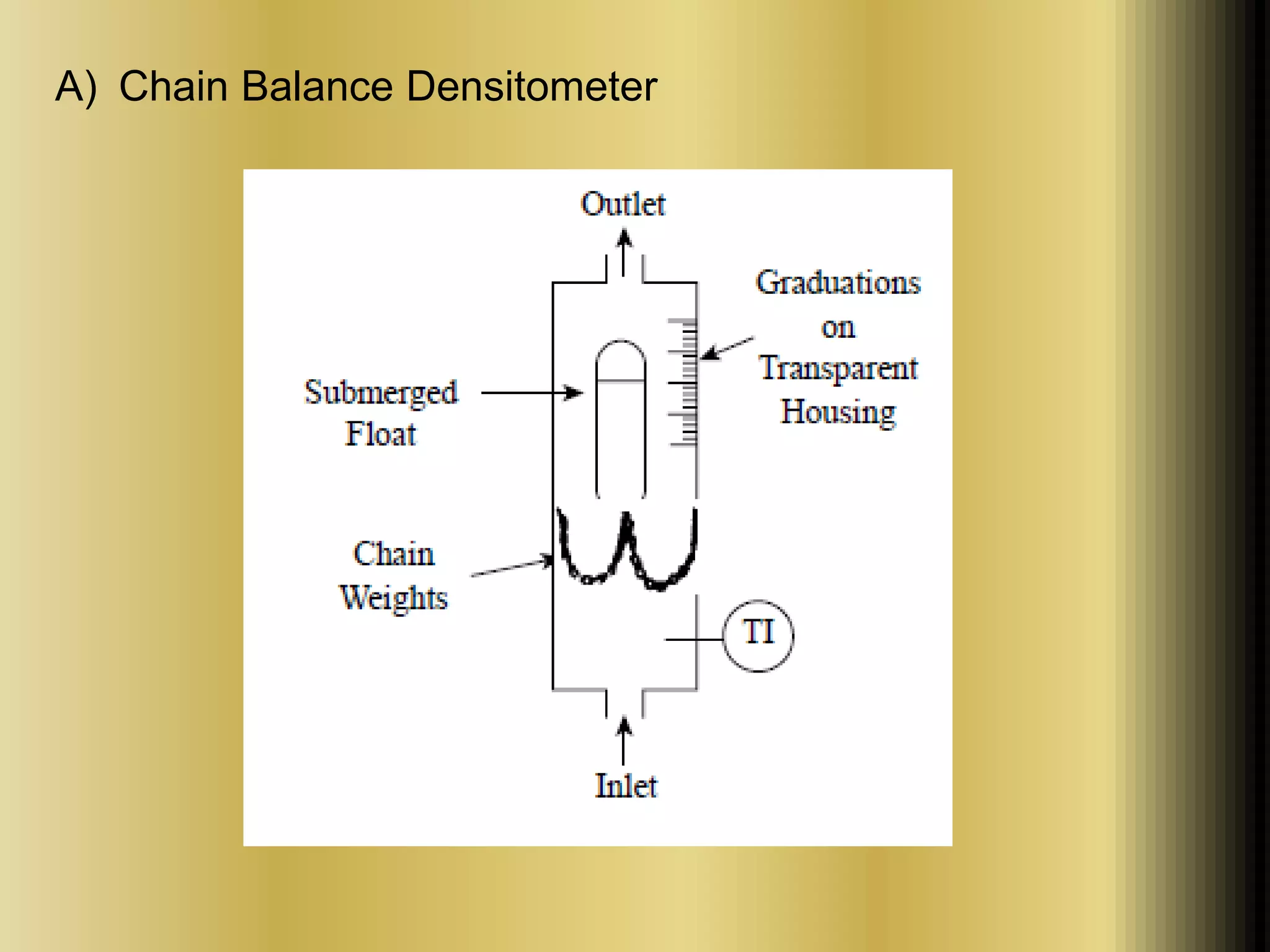 A) Chain Balance Densitometer 
 