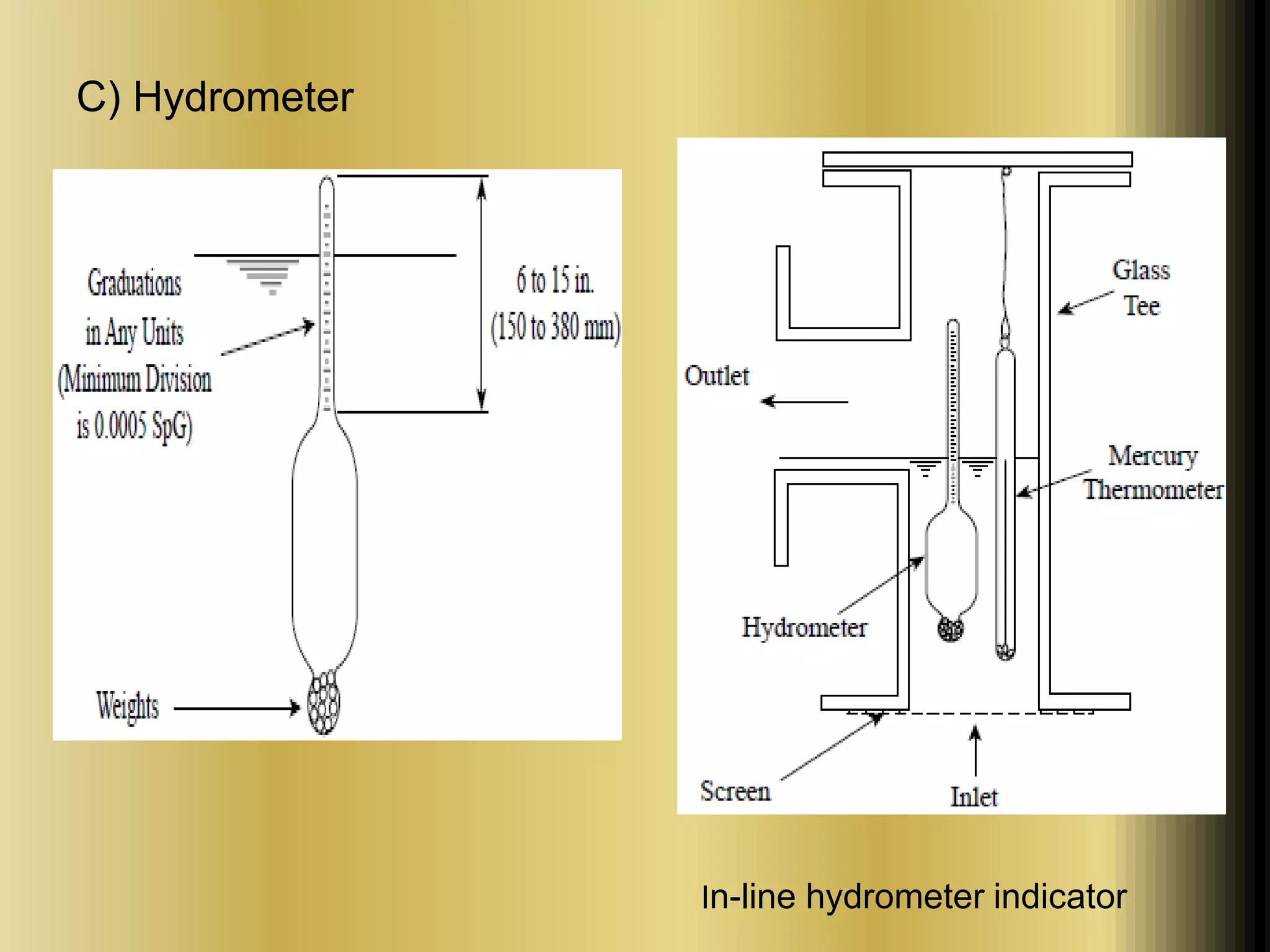 C) Hydrometer 
In-line hydrometer indicator 
 