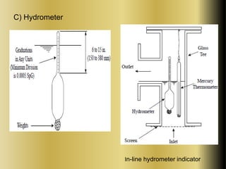 C) Hydrometer 
In-line hydrometer indicator 
 