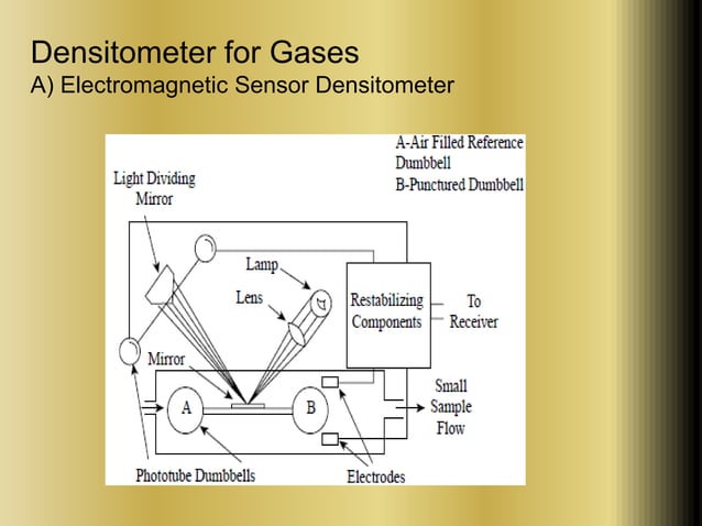 Density measurement | PPT | Physics | Science