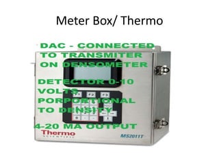 Meter Box/ Thermo
 
