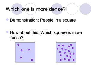 Math Dense Density notes | PPT