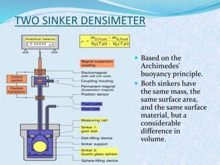 Sinker Method Density Density of liquid refrigerants | PPTX