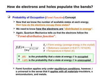 Density of States and Fermi Energy Concepts.ppt