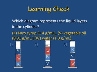 Which diagram represents the liquid layers
in the cylinder?
(K) Karo syrup (1.4 g/mL), (V) vegetable oil
(0.91 g/mL,) (W) water (1.0 g/mL)
1) 2) 3)
KW
W
V
VK
W
V
K
Learning Check
 