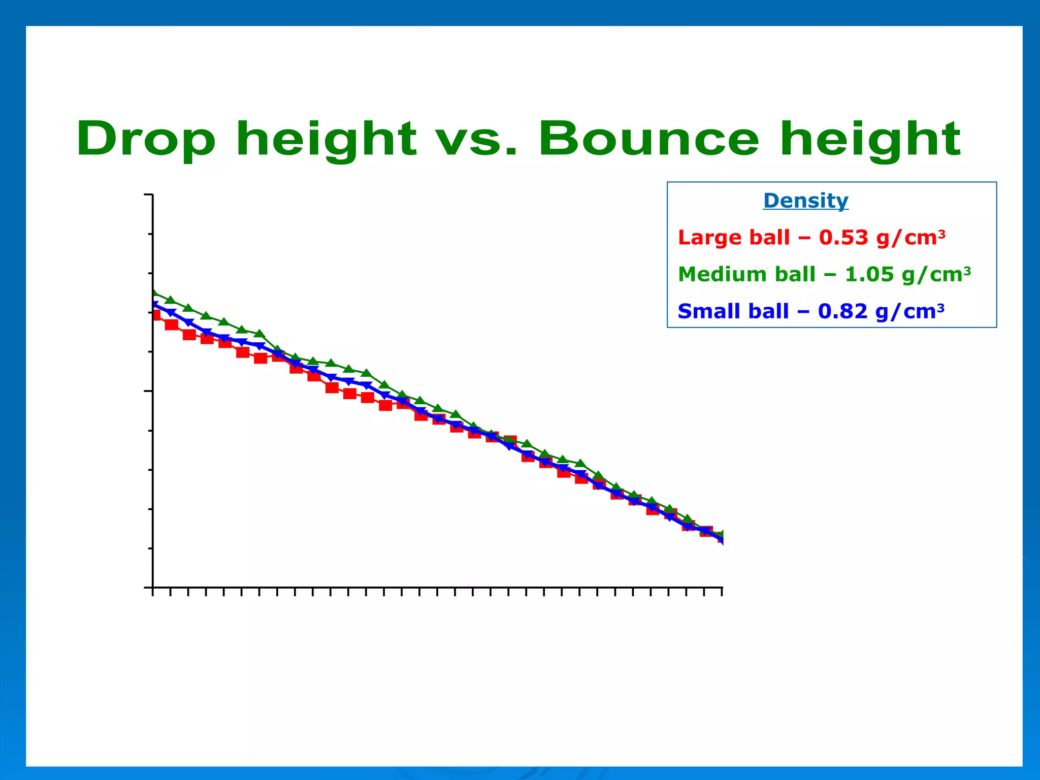 Density Large ball – 0.53 g/cm 3 Medium ball – 1.05 g/cm 3 Small ball – 0.82 g/cm 3 