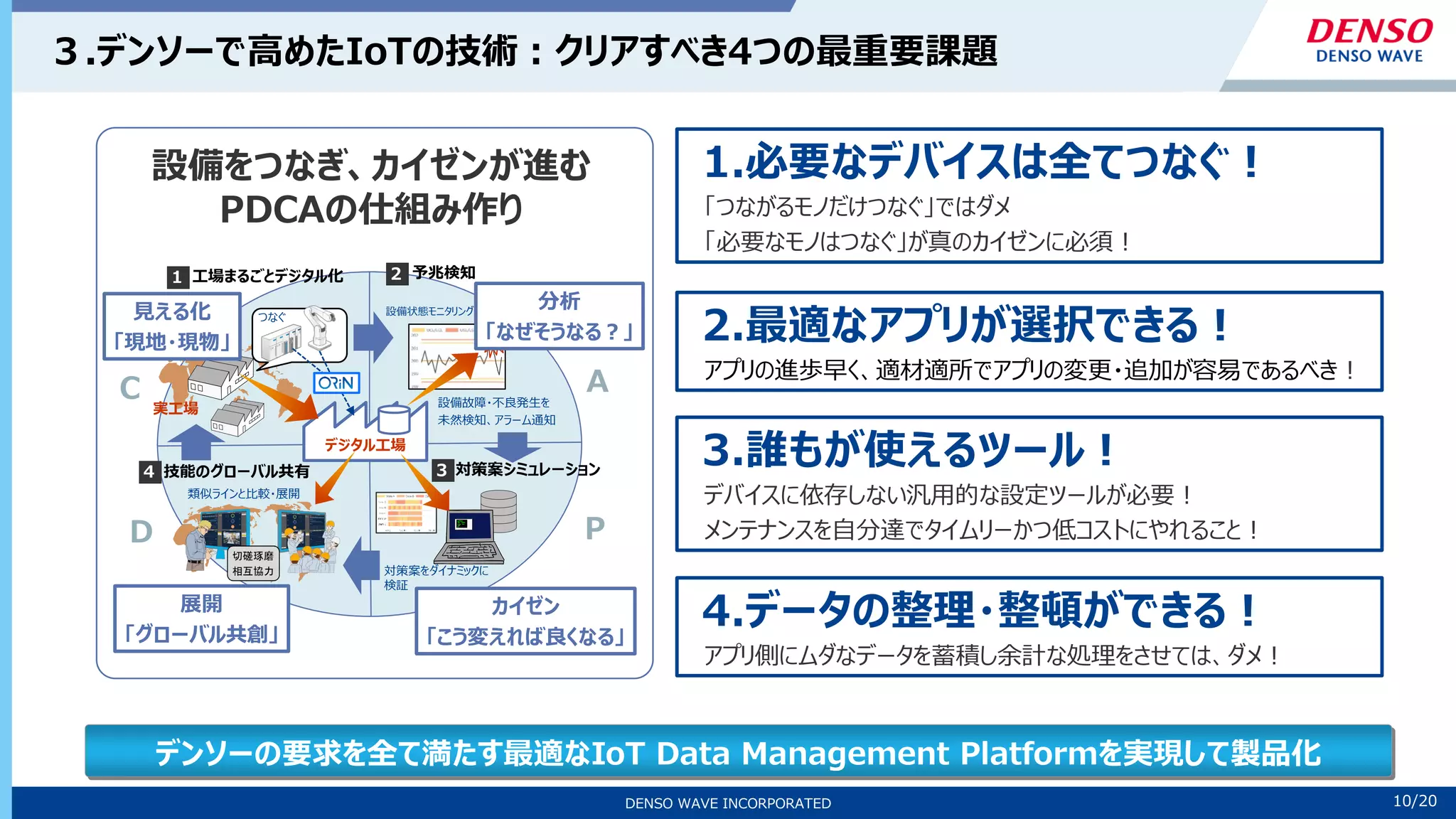 10/10
DENSO WAVE INCORPORATED 10/20
３.デンソーで高めたIoTの技術：クリアすべき4つの最重要課題
1.必要なデバイスは全てつなぐ！
「つながるモノだけつなぐ」ではダメ
「必要なモノはつなぐ」が真のカイゼンに必須！
設備をつなぎ、カイゼンが進む
PDCAの仕組み作り
2.最適なアプリが選択できる！
アプリの進歩早く、適材適所でアプリの変更・追加が容易であるべき！
3.誰もが使えるツール！
デバイスに依存しない汎用的な設定ツールが必要！
メンテナンスを自分達でタイムリーかつ低コストにやれること！
4.データの整理・整頓ができる！
アプリ側にムダなデータを蓄積し余計な処理をさせては、ダメ！
対策案シミュレーション
予兆検知
1 工場まるごとデジタル化 2
A
P
D
3
設備状態モニタリング
4
設備故障・不良発生を
未然検知、アラーム通知
対策案をダイナミックに
検証
技能のグローバル共有
デジタル工場
類似ラインと比較・展開
C
つなぐ
実工場
見える化
「現地・現物」
分析
「なぜそうなる？」
カイゼン
「こう変えれば良くなる」
展開
「グローバル共創」
デンソーの要求を全て満たす最適なIoT Data Management Platformを実現して製品化
 