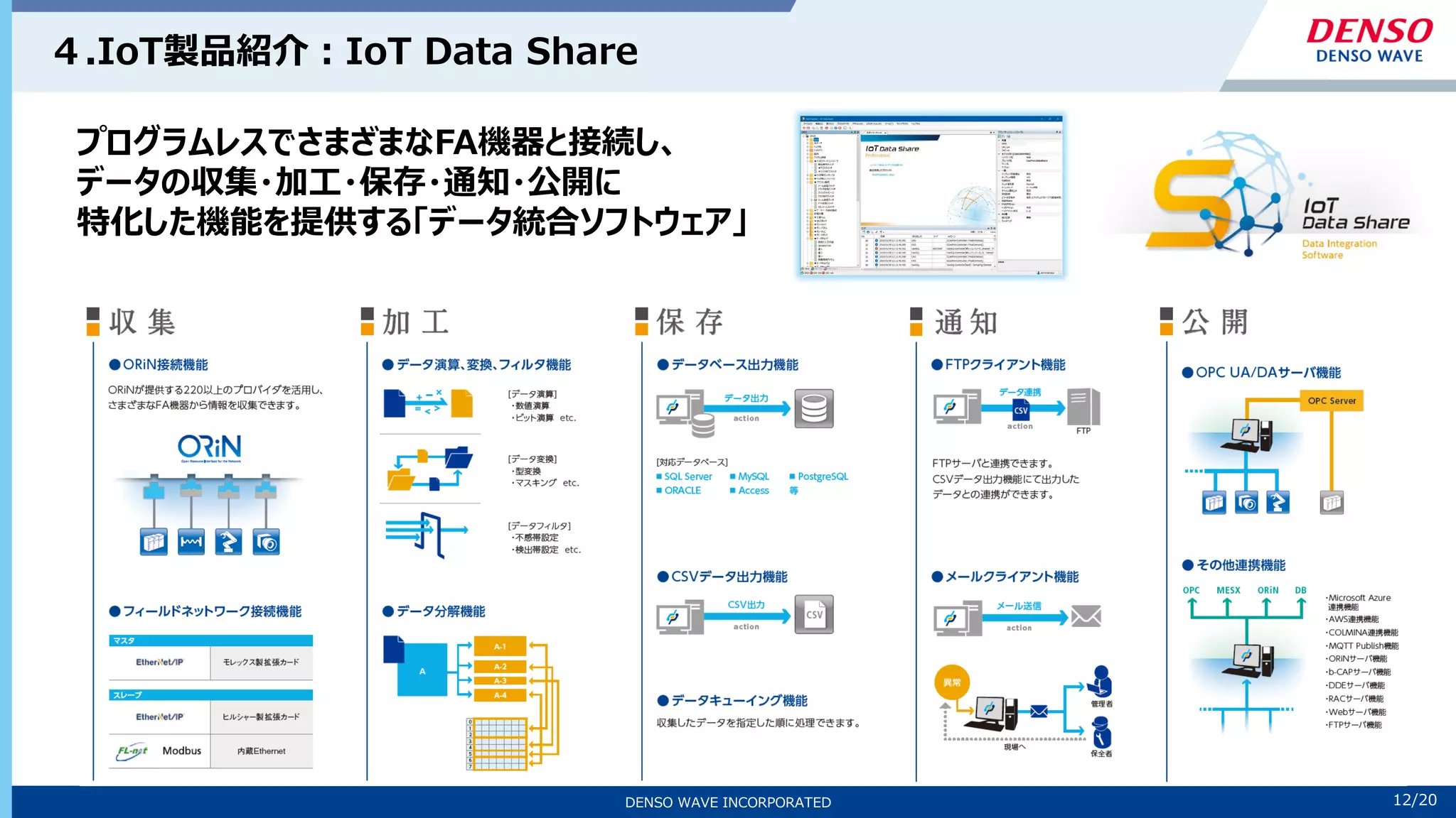 12/10
DENSO WAVE INCORPORATED 12/20
４.IoT製品紹介：IoT Data Share
プログラムレスでさまざまなFA機器と接続し、
データの収集・加工・保存・通知・公開に
特化した機能を提供する「データ統合ソフトウェア」
 