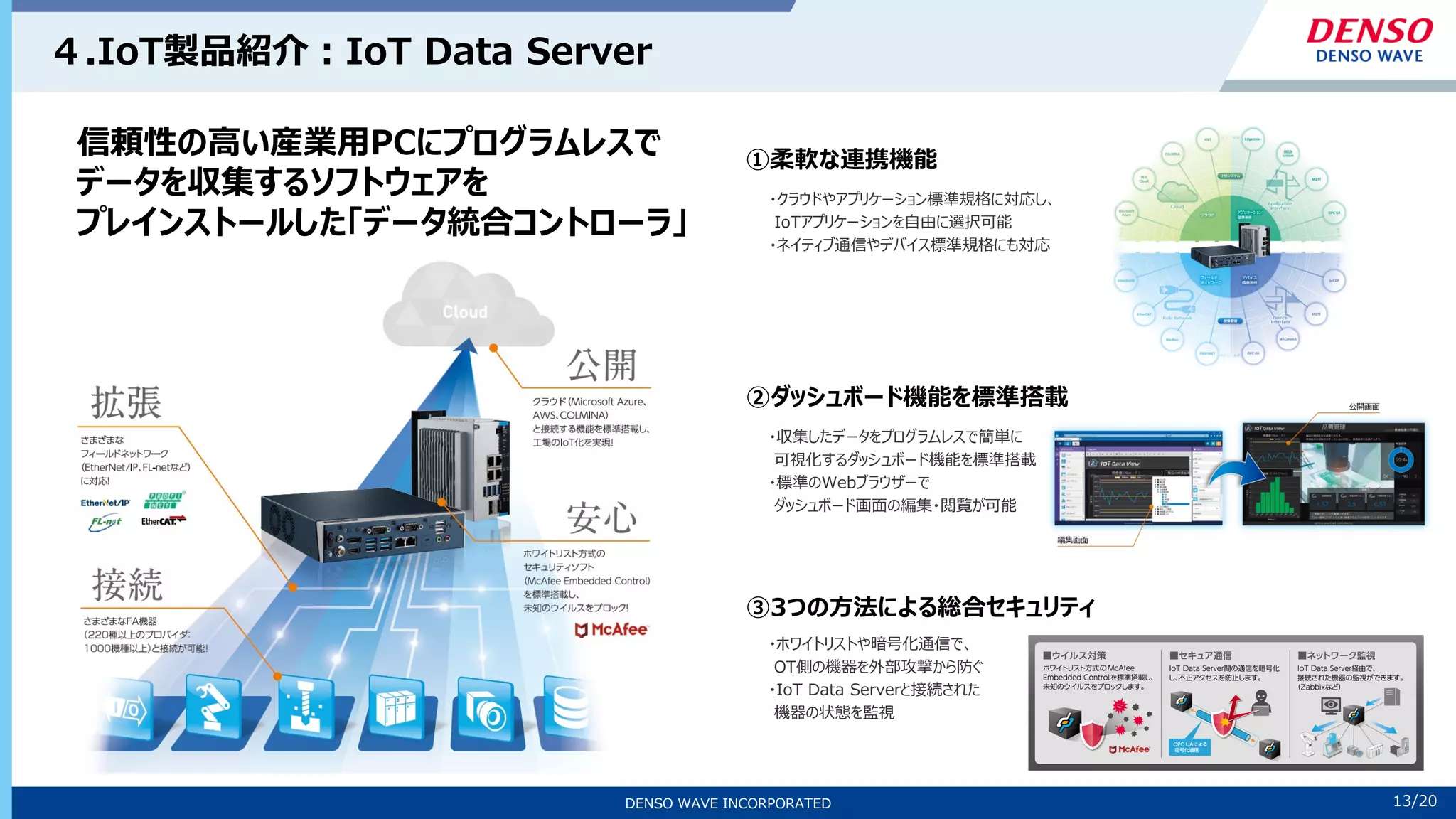 13/10
DENSO WAVE INCORPORATED 13/20
４.IoT製品紹介：IoT Data Server
信頼性の高い産業用PCにプログラムレスで
データを収集するソフトウェアを
プレインストールした「データ統合コントローラ」
①柔軟な連携機能
・クラウドやアプリケーション標準規格に対応し、
IoTアプリケーションを自由に選択可能
・ネイティブ通信やデバイス標準規格にも対応
②ダッシュボード機能を標準搭載
・収集したデータをプログラムレスで簡単に
可視化するダッシュボード機能を標準搭載
・標準のWebブラウザーで
ダッシュボード画面の編集・閲覧が可能
③3つの方法による総合セキュリティ
・ホワイトリストや暗号化通信で、
OT側の機器を外部攻撃から防ぐ
・IoT Data Serverと接続された
機器の状態を監視
 