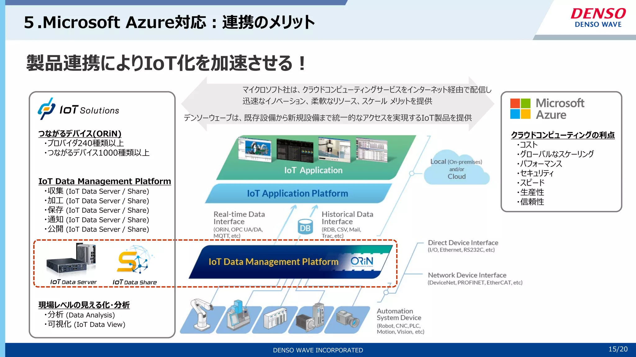 15/10
DENSO WAVE INCORPORATED 15/20
５.Microsoft Azure対応：連携のメリット
クラウドコンピューティングの利点
・コスト
・グローバルなスケーリング
・パフォーマンス
・セキュリティ
・スピード
・生産性
・信頼性
つながるデバイス(ORiN)
・プロバイダ240種類以上
・つながるデバイス1000種類以上
IoT Data Management Platform
・収集 (IoT Data Server / Share)
・加工 (IoT Data Server / Share)
・保存 (IoT Data Server / Share)
・通知 (IoT Data Server / Share)
・公開 (IoT Data Server / Share)
現場レベルの見える化・分析
・分析 (Data Analysis)
・可視化 (IoT Data View)
マイクロソフト社は、クラウドコンピューティングサービスをインターネット経由で配信し
迅速なイノベーション、柔軟なリソース、スケール メリットを提供
製品連携によりIoT化を加速させる！
デンソーウェーブは、既存設備から新規設備まで統一的なアクセスを実現するIoT製品を提供
 