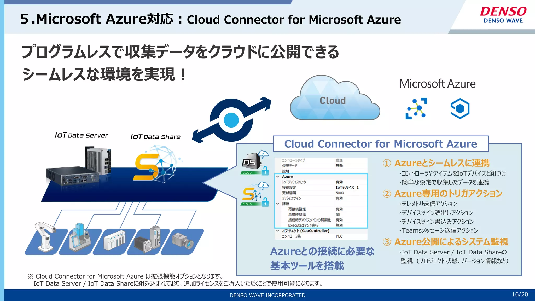 16/10
DENSO WAVE INCORPORATED 16/20
５.Microsoft Azure対応：Cloud Connector for Microsoft Azure
※ Cloud Connector for Microsoft Azure は拡張機能オプションとなります。
IoT Data Server / IoT Data Shareに組み込まれており、追加ライセンスをご購入いただくことで使用可能になります。
プログラムレスで収集データをクラウドに公開できる
シームレスな環境を実現！
Azureとの接続に必要な
基本ツールを搭載
Cloud Connector for Microsoft Azure
① Azureとシームレスに連携
・コントローラやアイテムをIoTデバイスと紐づけ
・簡単な設定で収集したデータを連携
② Azure専用のトリガアクション
・テレメトリ送信アクション
・デバイスツイン読出しアクション
・デバイスツイン書込みアクション
・Teamsメッセージ送信アクション
③ Azure公開によるシステム監視
・IoT Data Server / IoT Data Shareの
監視（プロジェクト状態、バージョン情報など）
 