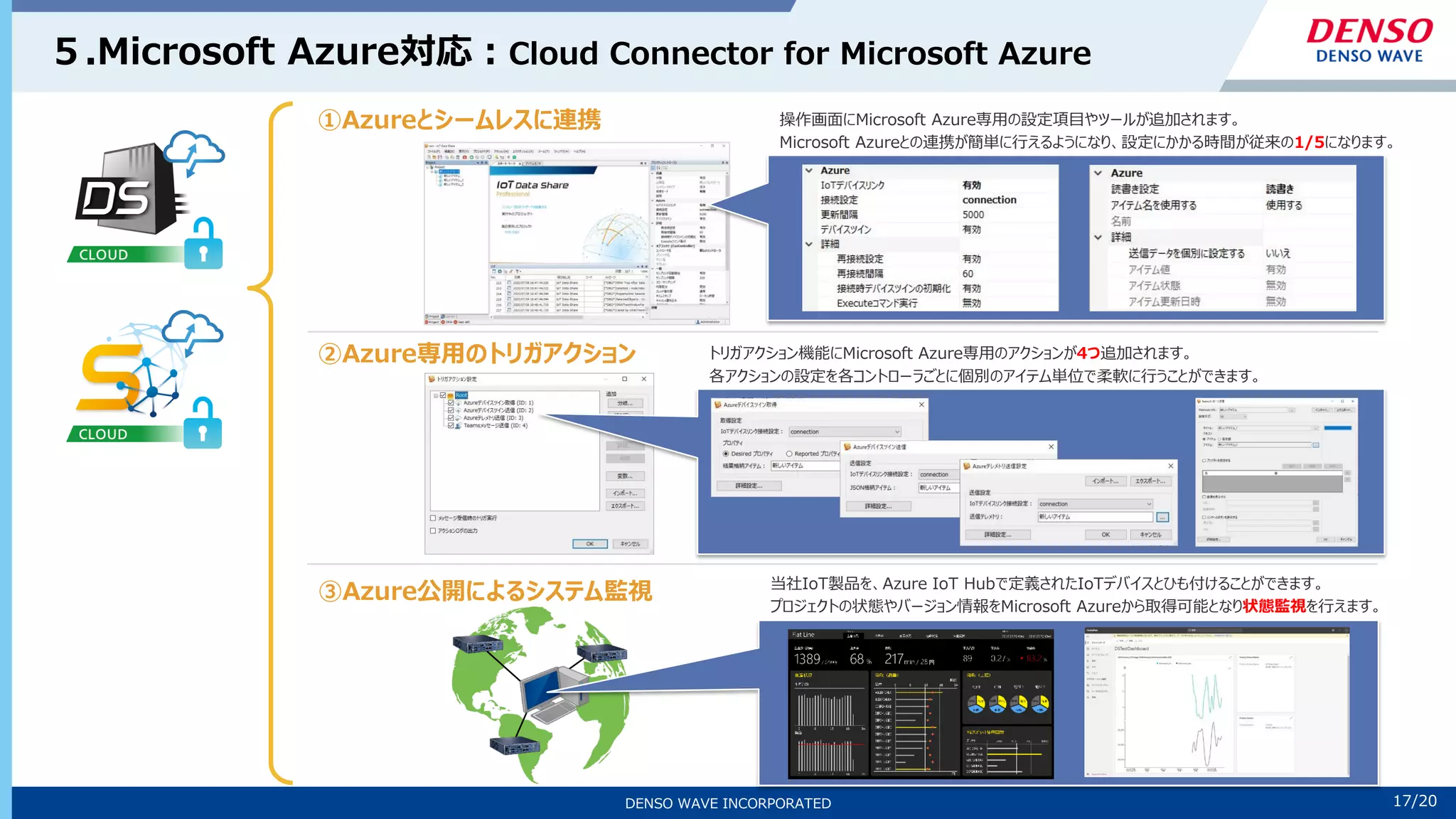17/10
DENSO WAVE INCORPORATED 17/20
５.Microsoft Azure対応：Cloud Connector for Microsoft Azure
①Azureとシームレスに連携
②Azure専用のトリガアクション
③Azure公開によるシステム監視
操作画面にMicrosoft Azure専用の設定項目やツールが追加されます。
Microsoft Azureとの連携が簡単に行えるようになり、設定にかかる時間が従来の1/5になります。
トリガアクション機能にMicrosoft Azure専用のアクションが4つ追加されます。
各アクションの設定を各コントローラごとに個別のアイテム単位で柔軟に行うことができます。
当社IoT製品を、Azure IoT Hubで定義されたIoTデバイスとひも付けることができます。
プロジェクトの状態やバージョン情報をMicrosoft Azureから取得可能となり状態監視を行えます。
 