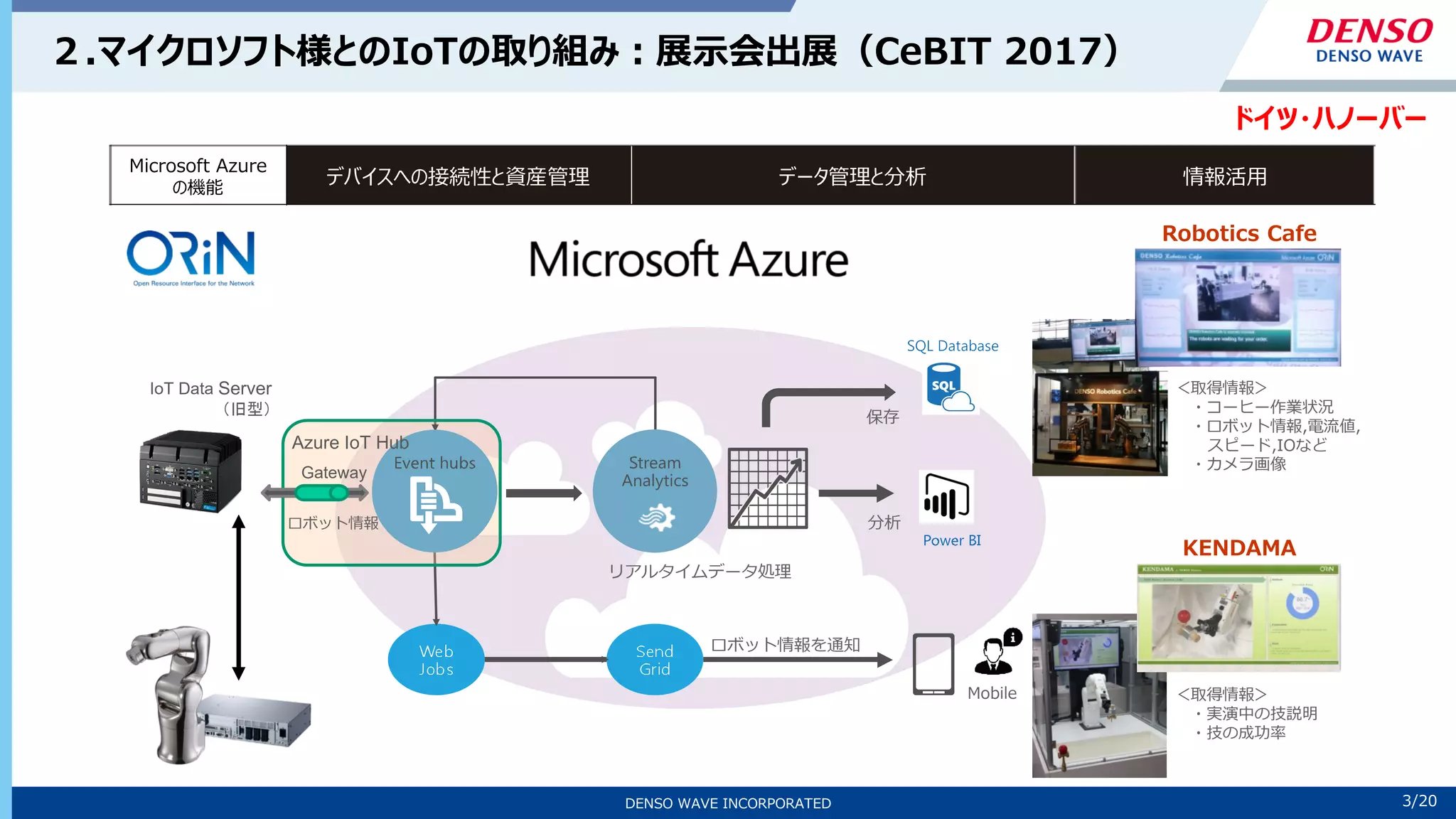 3/10
DENSO WAVE INCORPORATED 3/20
２.マイクロソフト様とのIoTの取り組み：展示会出展（CeBIT 2017）
Azure IoT Hub
Gateway
ロボット情報を通知
リアルタイムデータ処理
Mobile
分析
保存
ロボット情報
Microsoft Azure
の機能
デバイスへの接続性と資産管理 データ管理と分析 情報活用
＜取得情報＞
・コーヒー作業状況
・ロボット情報,電流値,
スピード,IOなど
・カメラ画像
＜取得情報＞
・実演中の技説明
・技の成功率
Robotics Cafe
KENDAMA
IoT Data Server
（旧型）
ドイツ・ハノーバー
 