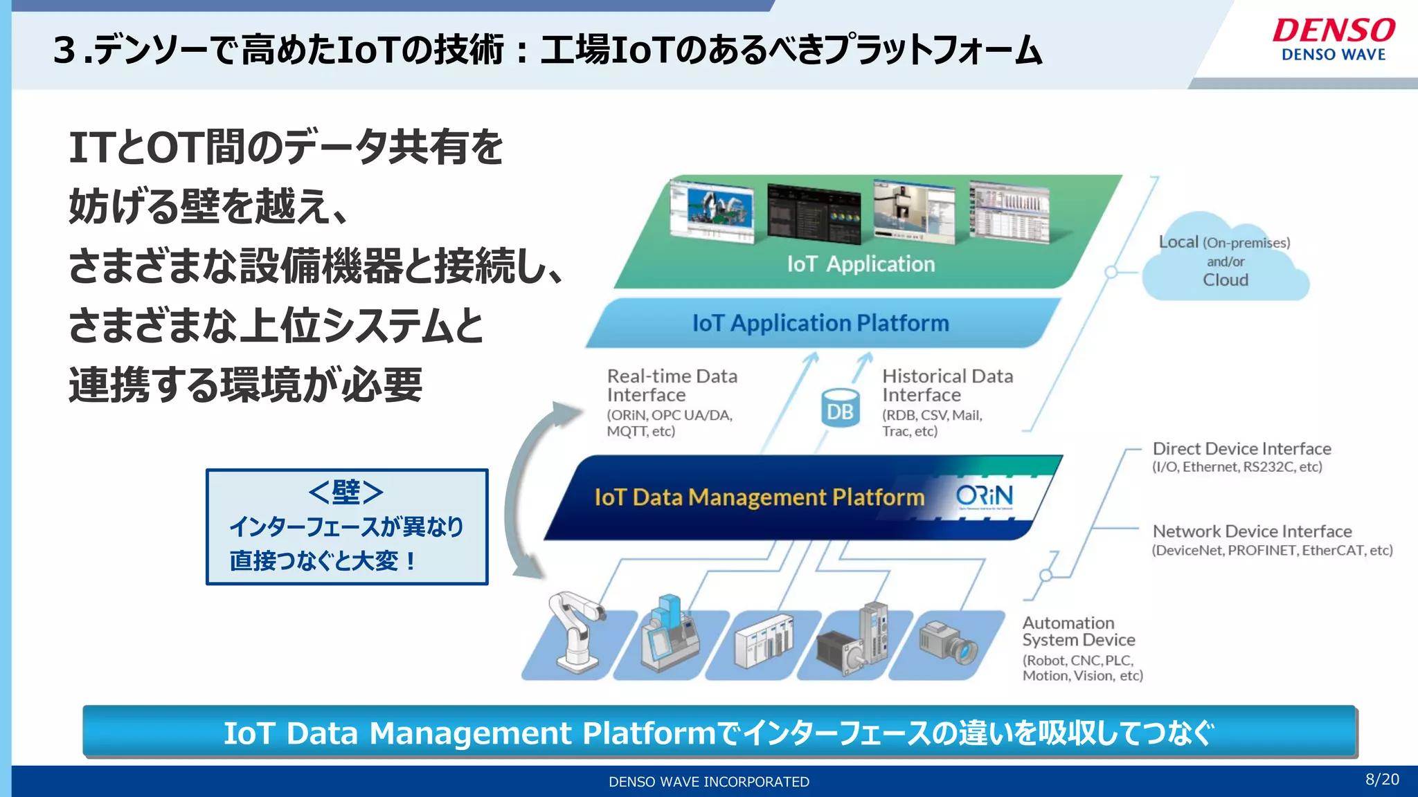 8/10
DENSO WAVE INCORPORATED 8/20
３.デンソーで高めたIoTの技術：工場IoTのあるべきプラットフォーム
ITとOT間のデータ共有を
妨げる壁を越え、
さまざまな設備機器と接続し、
さまざまな上位システムと
連携する環境が必要
インターフェースが異なり
直接つなぐと大変！
＜壁＞
IoT Data Management Platformでインターフェースの違いを吸収してつなぐ
 