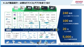 14/10
DENSO WAVE INCORPORATED 14/20
４.IoT製品紹介：必要なデバイスとアプリを全てつなぐ
以上の通信プロトコル対応
240 種類
以上の機器接続実績
5,000台
以上の歴史
20 年
以上の汎用的な共通機能
100 種類
IoT Application
IT Application
MQTT
Device
RDB
CSV
Mail
Text
(検討中)
(検討中)
オムロン製PLC
ファナック製NC
キヤノン製カメラ
デンソーウェーブ製スキャナ
キーエンス製センサ
デンソー製ロボット
…
クラウド・アプリケーションプラットフォーム
ミドルウェア
デバイス固有プロトコル
データベース
レガシー
アプリケーション
BI・可視化
開発言語
ファイル
フィールドネットワーク
標準プロトコル
標準プロトコル
独自
アプリケーション
(IoT Application
Platform-less
Application package)
NoSQL
SCADA
MES
COM/DCOM/DDE MQTT
HTTP(S)
REST
… OPC UA
OPC
Google Cloud
AWS
Modbus
OPC UA
OPC
MotionBoard
IVI
EdgeX Foundry
BACnet
MTConnect
Bosch IoT Suite
(検討中)
DirectShow
RAC EUROMAP
(検討中)
C/C++/C#
VBA
IBM Cloud
umati
(検討中)
SLMP
Qlik Sense Yellowfin
NySQL
PostgreSQL
Oracle
Java
python
LabVIEW
SAP Cloud
Oracle Cloud
SIEMENS
Alibaba Cloud
FactoryTalk
COLMINA
Google Data Portal
ThingWorx
Lumada Manufacturing Insights
※記載されている製品名などの固有名詞は、各社の登録商標または商標です。
J VIND
Tableau
 