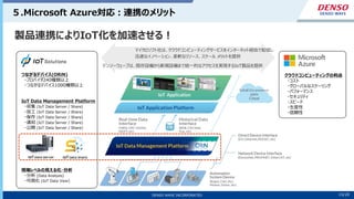 15/10
DENSO WAVE INCORPORATED 15/20
５.Microsoft Azure対応：連携のメリット
クラウドコンピューティングの利点
・コスト
・グローバルなスケーリング
・パフォーマンス
・セキュリティ
・スピード
・生産性
・信頼性
つながるデバイス(ORiN)
・プロバイダ240種類以上
・つながるデバイス1000種類以上
IoT Data Management Platform
・収集 (IoT Data Server / Share)
・加工 (IoT Data Server / Share)
・保存 (IoT Data Server / Share)
・通知 (IoT Data Server / Share)
・公開 (IoT Data Server / Share)
現場レベルの見える化・分析
・分析 (Data Analysis)
・可視化 (IoT Data View)
マイクロソフト社は、クラウドコンピューティングサービスをインターネット経由で配信し
迅速なイノベーション、柔軟なリソース、スケール メリットを提供
製品連携によりIoT化を加速させる！
デンソーウェーブは、既存設備から新規設備まで統一的なアクセスを実現するIoT製品を提供
 