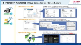 17/10
DENSO WAVE INCORPORATED 17/20
５.Microsoft Azure対応：Cloud Connector for Microsoft Azure
①Azureとシームレスに連携
②Azure専用のトリガアクション
③Azure公開によるシステム監視
操作画面にMicrosoft Azure専用の設定項目やツールが追加されます。
Microsoft Azureとの連携が簡単に行えるようになり、設定にかかる時間が従来の1/5になります。
トリガアクション機能にMicrosoft Azure専用のアクションが4つ追加されます。
各アクションの設定を各コントローラごとに個別のアイテム単位で柔軟に行うことができます。
当社IoT製品を、Azure IoT Hubで定義されたIoTデバイスとひも付けることができます。
プロジェクトの状態やバージョン情報をMicrosoft Azureから取得可能となり状態監視を行えます。
 