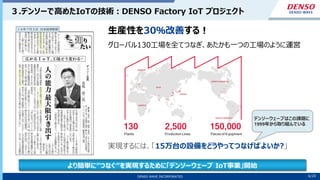 6/10
DENSO WAVE INCORPORATED 6/20
３.デンソーで高めたIoTの技術：DENSO Factory IoT プロジェクト
１６年７月３日 日本経済新聞
生産性を30％改善する！
グローバル130工場を全てつなぎ、あたかも一つの工場のように運営
実現するには、「15万台の設備をどうやってつなげばよいか?」
デンソーウェーブはこの課題に
1999年から取り組んでいる
より簡単に”つなぐ”を実現するために「デンソーウェーブ IoT事業」開始
 