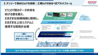 8/10
DENSO WAVE INCORPORATED 8/20
３.デンソーで高めたIoTの技術：工場IoTのあるべきプラットフォーム
ITとOT間のデータ共有を
妨げる壁を越え、
さまざまな設備機器と接続し、
さまざまな上位システムと
連携する環境が必要
インターフェースが異なり
直接つなぐと大変！
＜壁＞
IoT Data Management Platformでインターフェースの違いを吸収してつなぐ
 
