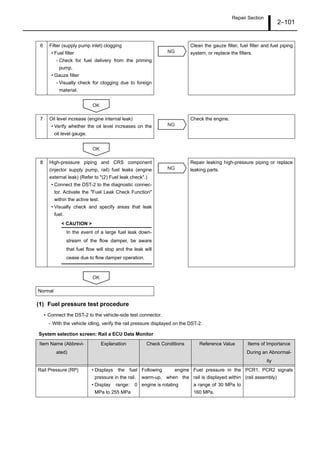 Repair Section
2–101
(1) Fuel pressure test procedure
• Connect the DST-2 to the vehicle-side test connector.
- With the vehicle idling, verify the rail pressure displayed on the DST-2.
System selection screen: Rail a ECU Data Monitor
6 Filter (supply pump inlet) clogging
• Fuel filter
- Check for fuel delivery from the priming
pump.
• Gauze filter
- Visually check for clogging due to foreign
material.
Clean the gauze filter, fuel filter and fuel piping
system, or replace the filters.
7 Oil level increase (engine internal leak)
• Verify whether the oil level increases on the
oil level gauge.
Check the engine.
8 High-pressure piping and CRS component
(injector supply pump, rail) fuel leaks (engine
external leak) (Refer to "(2) Fuel leak check".)
• Connect the DST-2 to the diagnostic connec-
tor. Activate the "Fuel Leak Check Function"
within the active test.
• Visually check and specify areas that leak
fuel.
< CAUTION >
In the event of a large fuel leak down-
stream of the flow damper, be aware
that fuel flow will stop and the leak will
cease due to flow damper operation.
Repair leaking high-pressure piping or replace
leaking parts.
Normal
Item Name (Abbrevi-
ated)
Explanation Check Conditions Reference Value Items of Importance
During an Abnormal-
ity
Rail Pressure (RP) • Displays the fuel
pressure in the rail.
• Display range: 0
MPa to 255 MPa
Following engine
warm-up, when the
engine is rotating
Fuel pressure in the
rail is displayed within
a range of 30 MPa to
160 MPa.
PCR1, PCR2 signals
(rail assembly)
NG
OK
NG
OK
NG
OK
 