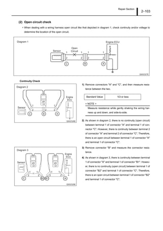 Repair Section
2–103
(2) Open circuit check
• When dealing with a wiring harness open circuit like that depicted in diagram 1, check continuity and/or voltage to
determine the location of the open circuit.
Continuity Check
1) Remove connectors "A" and "C", and then measure resis-
tance between the two.
< NOTE >
Measure resistance while gently shaking the wiring har-
ness up and down, and side-to-side.
2) As shown in diagram 2, there is no continuity (open circuit)
between terminal 1 of connector "A" and terminal 1 of con-
nector "C". However, there is continuity between terminal 2
of connector "A" and terminal 2 of connector "C". Therefore,
there is an open circuit between terminal 1 of connector "A"
and terminal 1 of connector "C".
3) Remove connector "B" and measure the connector resis-
tance.
4) As shown in diagram 3, there is continuity between terminal
1 of connector "A" and terminal 1 of connector "B1". Howev-
er, there is no continuity (open circuit) between terminal 1 of
connector "B2" and terminal 1 of connector "C". Therefore,
there is an open circuit between terminal 1 of connector "B2"
and terminal 1 of connector "C".
Q002327E
Diagram 1 Engine ECU
Sensor
Open
Circuit
1 1 1 1
2 2 2 2
ABC
Q002328E
Diagram 2
Sensor
Engine
ECU
1
2 2
1
2
ABC
Standard Value 1Ω or less
Q002329E
Diagram 3
Sensor
Engine
ECU
1
2
1
2
1
2
1
2
AC B2 B1
 