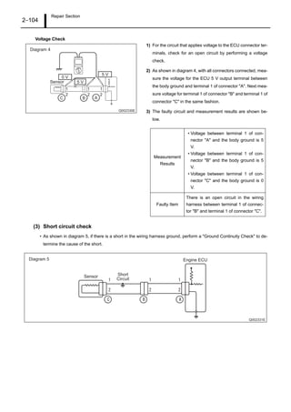 Repair Section
2–104
Voltage Check
1) For the circuit that applies voltage to the ECU connector ter-
minals, check for an open circuit by performing a voltage
check.
2) As shown in diagram 4, with all connectors connected, mea-
sure the voltage for the ECU 5 V output terminal between
the body ground and terminal 1 of connector "A". Next mea-
sure voltage for terminal 1 of connector "B" and terminal 1 of
connector "C" in the same fashion.
3) The faulty circuit and measurement results are shown be-
low.
(3) Short circuit check
• As shown in diagram 5, if there is a short in the wiring harness ground, perform a "Ground Continuity Check" to de-
termine the cause of the short.
Q002330E
Diagram 4
Sensor
1
2 2
11
2
ABC
0 V
5 V
5 V
Measurement
Results
• Voltage between terminal 1 of con-
nector "A" and the body ground is 5
V.
• Voltage between terminal 1 of con-
nector "B" and the body ground is 5
V.
• Voltage between terminal 1 of con-
nector "C" and the body ground is 0
V.
Faulty Item
There is an open circuit in the wiring
harness between terminal 1 of connec-
tor "B" and terminal 1 of connector "C".
Q002331E
Diagram 5
Sensor
Engine ECU
Short
Circuit
 