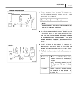 Repair Section
2–105
Ground Continuity Check
1) Remove connector "A" and connector "C", and then mea-
sure the resistance respectively between terminals 1 and 2
of connector "A" and ground.
< NOTE >
Measure resistance while gently shaking the wiring har-
ness up and down, and side-to-side.
2) As shown in diagram 6, there is continuity between terminal
1 of connector "A" and the body ground (short circuit). How-
ever, there is no continuity between terminal 2 of connector
"A" and the body ground. Therefore, there is a short circuit
between terminal 1 of connector "A" and terminal 1 of con-
nector "C".
3) Remove connector "B" and measure the resistance be-
tween terminal 1 of connector "A" and the body ground, and
between terminal 1 of connector "B2" and the body ground.
4) The faulty circuit and measurement results are shown be-
low.
Q002332E
Diagram 6
Sensor
Engine
ECU
1
2 2
11
2
ABC
Standard Value 1Ω or less
Q002333E
Diagram 7
Sensor
Engine
ECU
1
2
1
2
1
2
1
2
AC B2 B1
Measurement
Results
• There is no continuity between termi-
nal 1 of connector "A" and the body
ground.
• There is continuity between terminal
1 of connector "B2" and the body
ground.
Faulty Item There is a short circuit between terminal
1 of connector "B2" and terminal 1 of
connector "C".
 