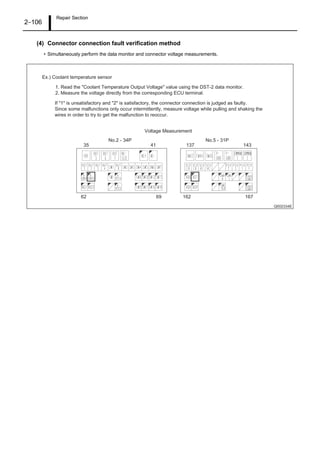 Repair Section
2–106
(4) Connector connection fault verification method
• Simultaneously perform the data monitor and connector voltage measurements.
Q002334E
1. Read the "Coolant Temperature Output Voltage" value using the DST-2 data monitor.
2. Measure the voltage directly from the corresponding ECU terminal.
Ex.) Coolant temperature sensor
If "1" is unsatisfactory and "2" is satisfactory, the connector connection is judged as faulty.
Since some malfunctions only occur intermittently, measure voltage while pulling and shaking the
wires in order to try to get the malfunction to reoccur.
Voltage Measurement
No.2 - 34P No.5 - 31P
35 41 137 143
62 69 162 167
 