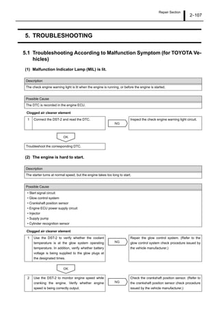 Repair Section
2–107
5. TROUBLESHOOTING
5.1 Troubleshooting According to Malfunction Symptom (for TOYOTA Ve-
hicles)
(1) Malfunction Indicator Lamp (MIL) is lit.
Clogged air cleaner element
(2) The engine is hard to start.
Clogged air cleaner element
Description
The check engine warning light is lit when the engine is running, or before the engine is started.
Possible Cause
The DTC is recorded in the engine ECU.
1 Connect the DST-2 and read the DTC. Inspect the check engine warning light circuit.
Troubleshoot the corresponding DTC.
Description
The starter turns at normal speed, but the engine takes too long to start.
Possible Cause
• Start signal circuit
• Glow control system
• Crankshaft position sensor
• Engine ECU power supply circuit
• Injector
• Supply pump
• Cylinder recognition sensor
1 Use the DST-2 to verify whether the coolant
temperature is at the glow system operating
temperature. In addition, verify whether battery
voltage is being supplied to the glow plugs at
the designated times.
Repair the glow control system. (Refer to the
glow control system check procedure issued by
the vehicle manufacturer.)
2 Use the DST-2 to monitor engine speed while
cranking the engine. Verify whether engine
speed is being correctly output.
Check the crankshaft position sensor. (Refer to
the crankshaft position sensor check procedure
issued by the vehicle manufacturer.)
NG
OK
NG
OK
NG
 