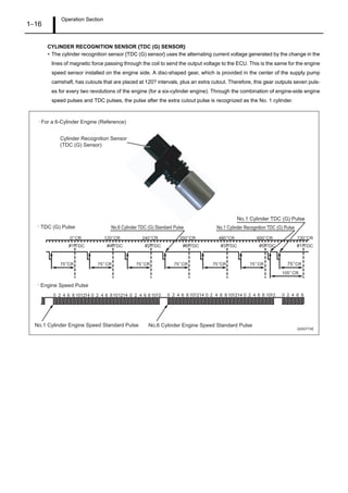 Operation Section
1–16
CYLINDER RECOGNITION SENSOR {TDC (G) SENSOR}
• The cylinder recognition sensor {TDC (G) sensor} uses the alternating current voltage generated by the change in the
lines of magnetic force passing through the coil to send the output voltage to the ECU. This is the same for the engine
speed sensor installed on the engine side. A disc-shaped gear, which is provided in the center of the supply pump
camshaft, has cutouts that are placed at 120? intervals, plus an extra cutout. Therefore, this gear outputs seven puls-
es for every two revolutions of the engine (for a six-cylinder engine). Through the combination of engine-side engine
speed pulses and TDC pulses, the pulse after the extra cutout pulse is recognized as the No. 1 cylinder.
Q000774E
0 2 4 6 8 101214 0 2 4 6 8101214 0 2 4 6 8 1012 0 2 4 6 8 101214 0 2 4 6 8 101214 0 2 4 6 8 0 2 4 6 81012
Cylinder Recognition Sensor
(TDC (G) Sensor)
No.6 Cylinder TDC (G) Standard Pulse No.1 Cylinder Recognition TDC (G) Pulse
No.1 Cylinder TDC (G) Pulse
No.1 Cylinder Engine Speed Standard Pulse No.6 Cylinder Engine Speed Standard Pulse
· TDC (G) Pulse
· Engine Speed Pulse
· For a 6-Cylinder Engine (Reference)
 