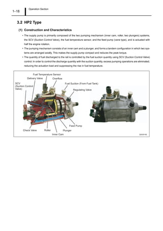 Operation Section
1–18
3.2 HP2 Type
(1) Construction and Characteristics
• The supply pump is primarily composed of the two pumping mechanism (inner cam, roller, two plungers) systems,
the SCV (Suction Control Valve), the fuel temperature sensor, and the feed pump (vane type), and is actuated with
half the engine rotation.
• The pumping mechanism consists of an inner cam and a plunger, and forms a tandem configuration in which two sys-
tems are arranged axially. This makes the supply pump compact and reduces the peak torque.
• The quantity of fuel discharged to the rail is controlled by the fuel suction quantity using SCV (Suction Control Valve)
control. In order to control the discharge quantity with the suction quantity, excess pumping operations are eliminated,
reducing the actuation load and suppressing the rise in fuel temperature.
Regulating Valve
Plunger
Feed Pump
Inner Cam
Roller
Fuel Temperature Sensor
Delivery Valve
SCV
(Suction Control
Valve)
Check Valve
Overflow
Fuel Suction (From Fuel Tank)
Q000818E
 